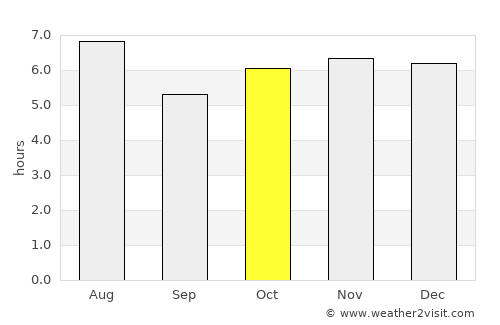 Tlacotepec average rain in October