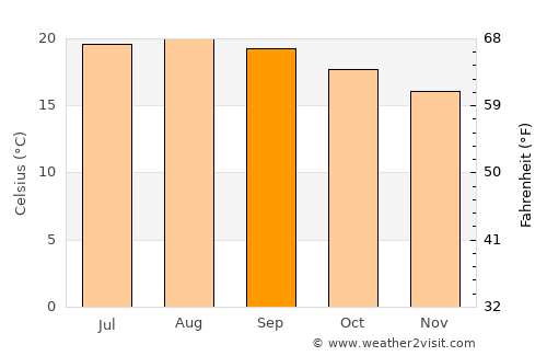 Tlacotepec average temperature in September