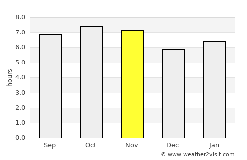 Tlahualilo de Zaragoza average rain in November