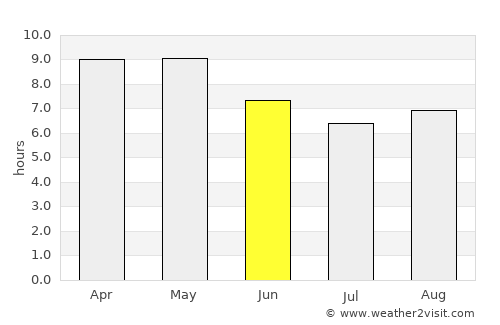 Tlajomulco de Zúñiga average rain in June