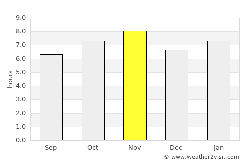Tlajomulco de Zúñiga average rain in November
