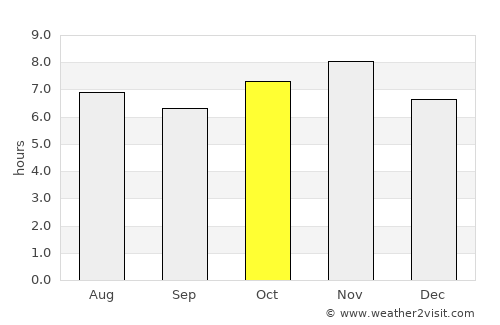 Tlajomulco de Zúñiga average rain in October