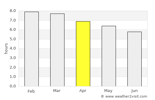 Tlalchapa average rain in April
