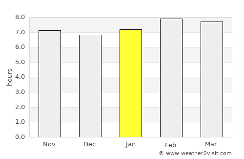 Tlalchapa average rain in January