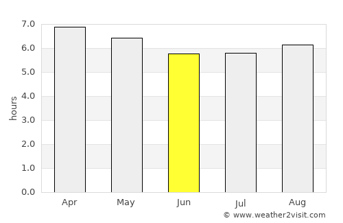 Tlalchapa average rain in June