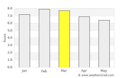 Tlalchapa average rain in March