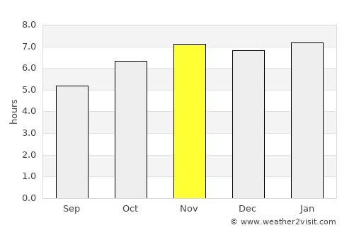 Tlalchapa average rain in November