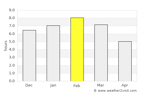 Tlalixtac de Cabrera average rain in February