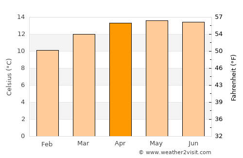 Tlalmanalco de Velázquez average temperature in April