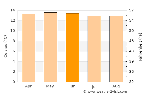 Tlalmanalco de Velázquez average temperature in June
