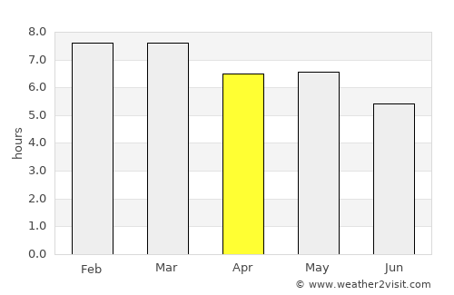 Tlalnepantla average rain in April