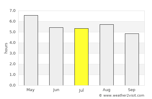 Tlalnepantla average rain in July