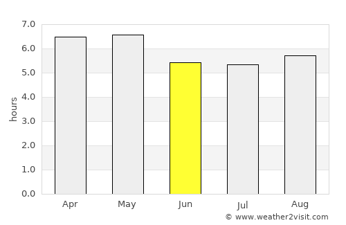Tlalnepantla average rain in June
