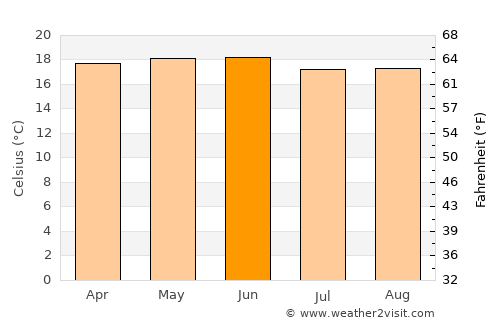 Tlalnepantla average temperature in June