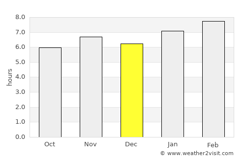 Tlalpan average rain in December