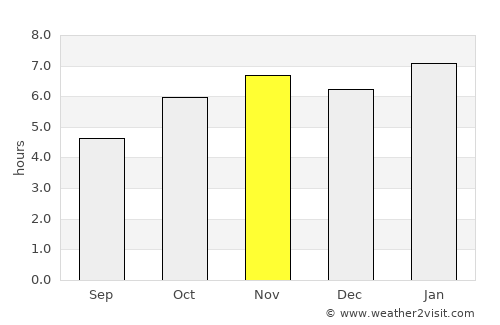 Tlalpan average rain in November