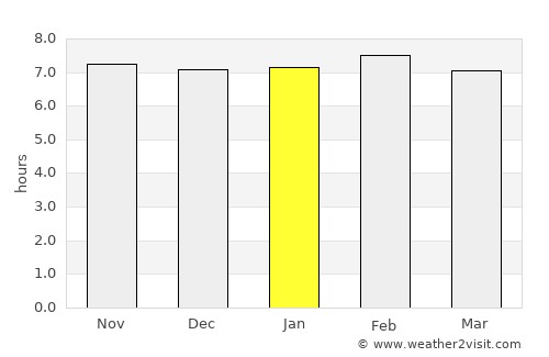 Tlaltelulco average rain in January