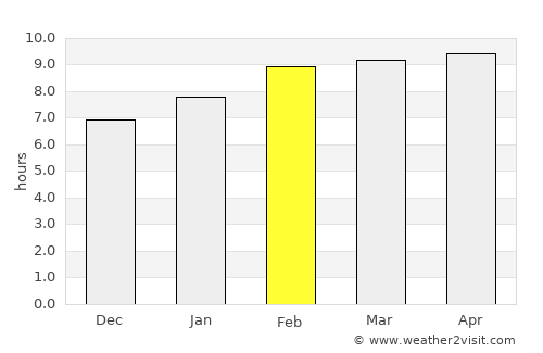 Tlaltenango de Sánchez Román average rain in February