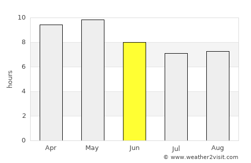 Tlaltenango de Sánchez Román average rain in June