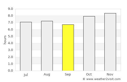 Tlaltenango de Sánchez Román average rain in September