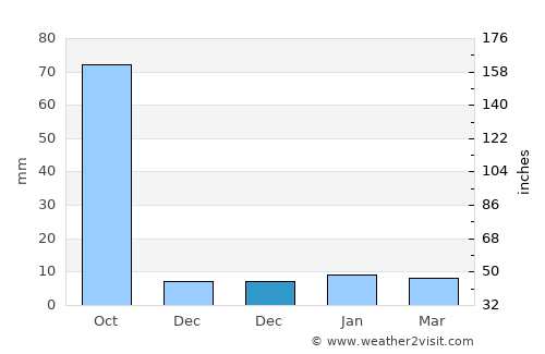 Tlaltenango average rain in December