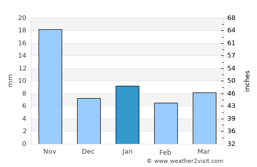 Tlaltenango average rain in January