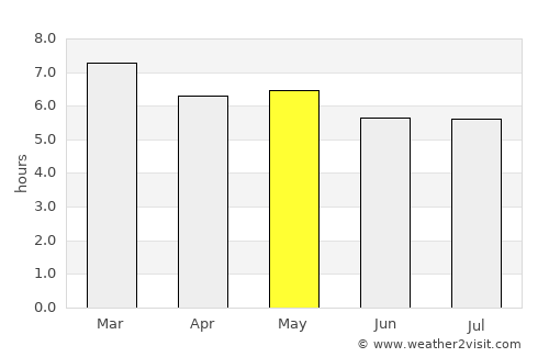 Tlaltenango average rain in May