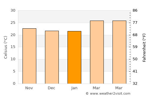 Tlamacazapa average temperature in January