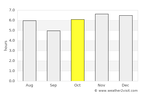 Tlamacazapa average rain in October