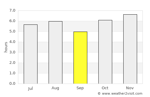 Tlamacazapa average rain in September