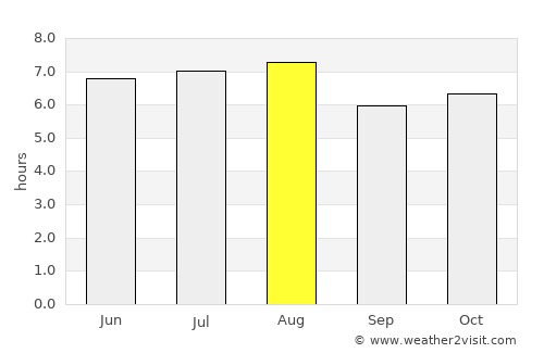 Tlanchinol average rain in August