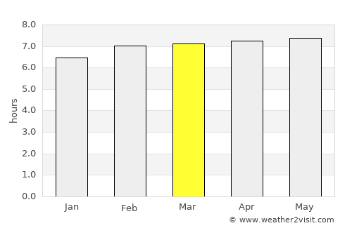 Tlanchinol average rain in March
