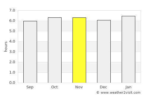Tlanchinol average rain in November