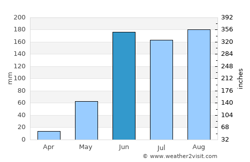 Tlancualpican average rain in June