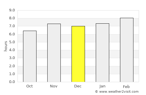 Tlapehuala average rain in December
