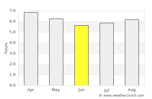 Tlatenchi average rain in June