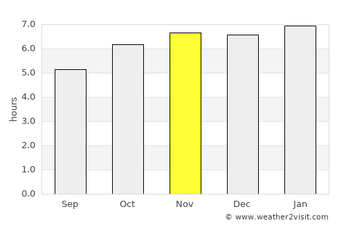 Tlatenchi average rain in November