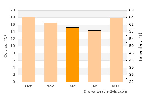 Tlatlauquitepec average temperature in December