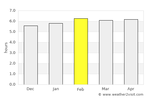 Tlatlauquitepec average rain in February