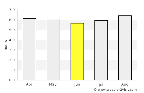 Tlatlauquitepec average rain in June