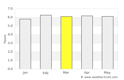 Tlatlauquitepec average rain in March