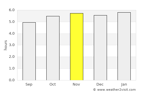 Tlatlauquitepec average rain in November