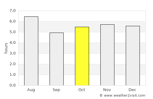 Tlatlauquitepec average rain in October