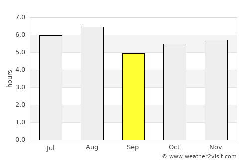 Tlatlauquitepec average rain in September