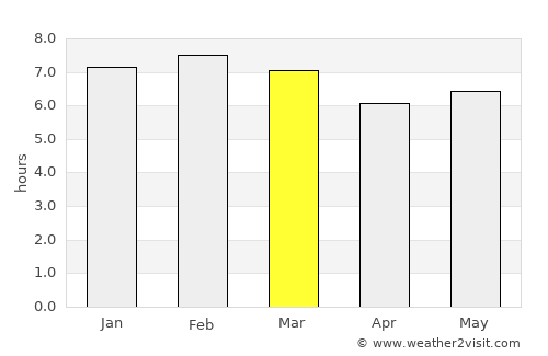 Tlaxcala average rain in March
