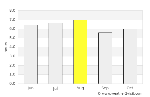 Tlaxco average rain in August