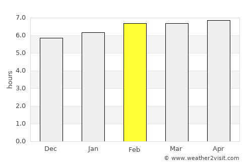 Tlaxco average rain in February