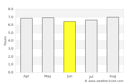 Tlaxco average rain in June
