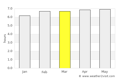 Tlaxco average rain in March