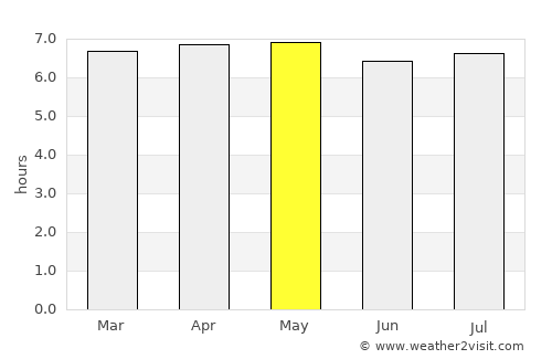 Tlaxco average rain in May